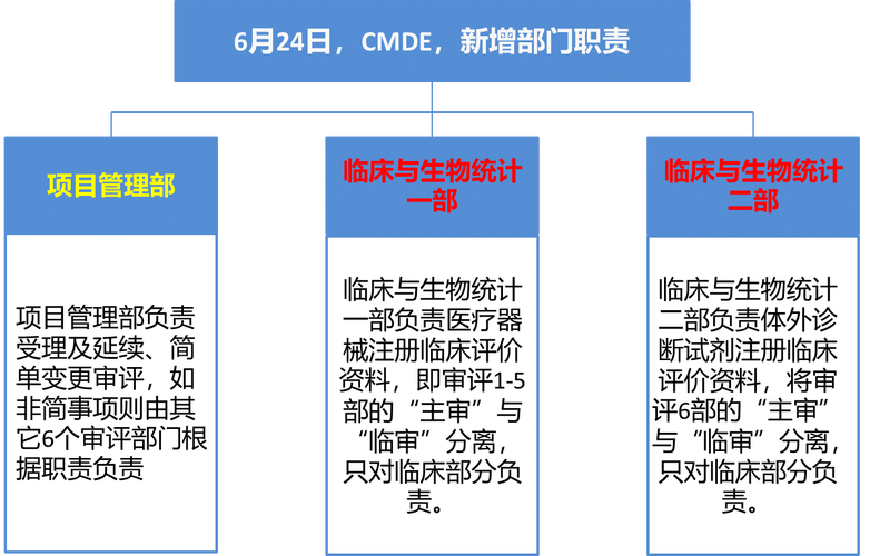 原创中国医疗器械生产质量管理规范产品实现中后期质量管理体系分享