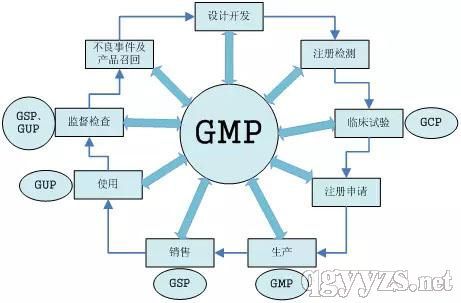 江苏省医疗器械生产企业质量体系考核自查表
